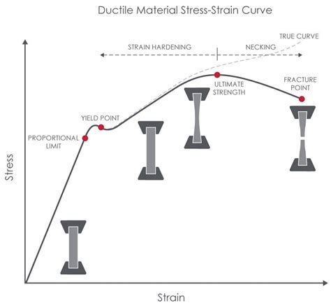 what is the tensile strength